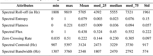 Figure 4 for Characterization of cough sounds using statistical analysis