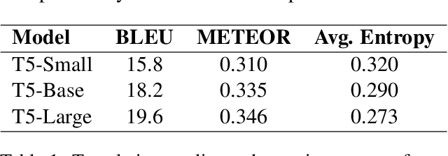 Figure 2 for Advancing Explainability in Neural Machine Translation: Analytical Metrics for Attention and Alignment Consistency