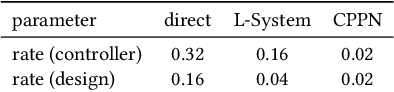 Figure 2 for Understanding fitness landscapes in morpho-evolution via local optima networks