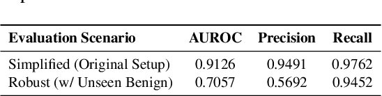 Figure 3 for Rethinking Jailbreak Detection of Large Vision Language Models with Representational Contrastive Scoring