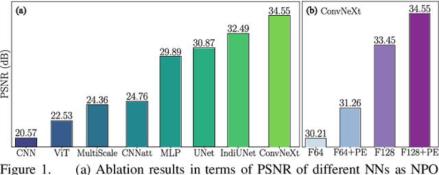 Figure 1 for Deep Distillation Gradient Preconditioning for Inverse Problems