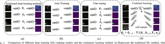 Figure 1 for CL-CaGAN: Capsule differential adversarial continuous learning for cross-domain hyperspectral anomaly detection