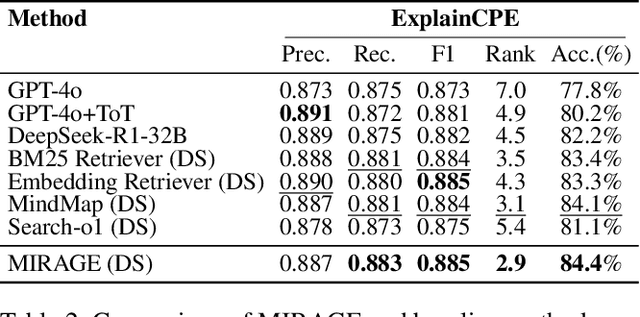 Figure 4 for MIRAGE: Scaling Test-Time Inference with Parallel Graph-Retrieval-Augmented Reasoning Chains