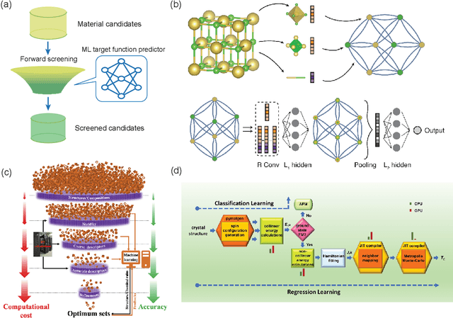 Figure 3 for AI-driven materials design: a mini-review