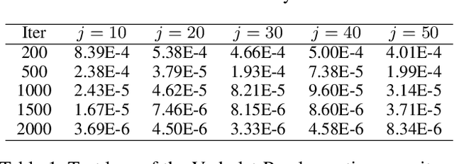 Figure 2 for Neural Variable-Order Fractional Differential Equation Networks