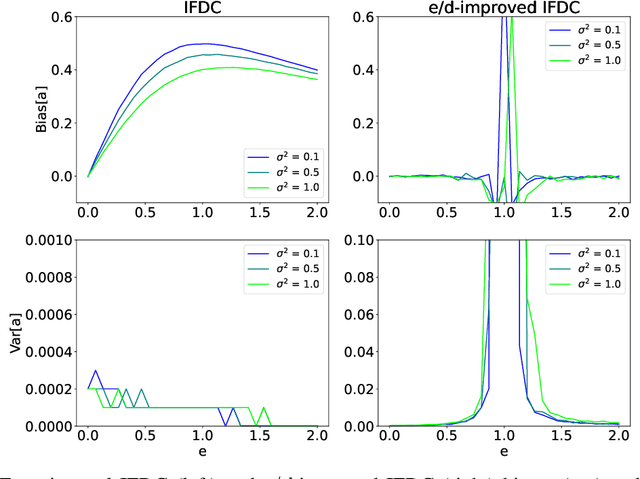 Figure 2 for Estimating long-term causal effects from short-term experiments and long-term observational data with unobserved confounding