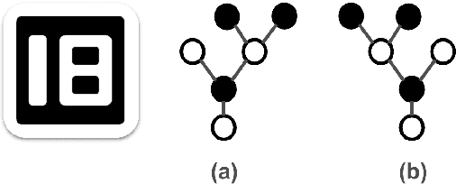 Figure 4 for Claycode: Stylable and Deformable 2D Scannable Codes