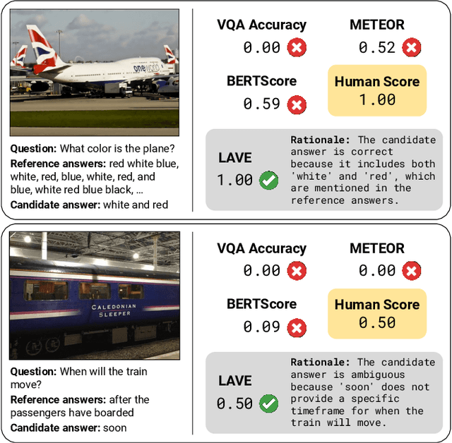 Figure 1 for Improving Automatic VQA Evaluation Using Large Language Models