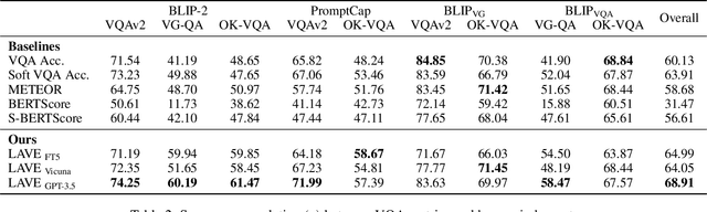 Figure 4 for Improving Automatic VQA Evaluation Using Large Language Models