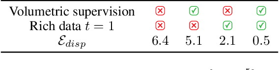 Figure 4 for Neural rendering enables dynamic tomography