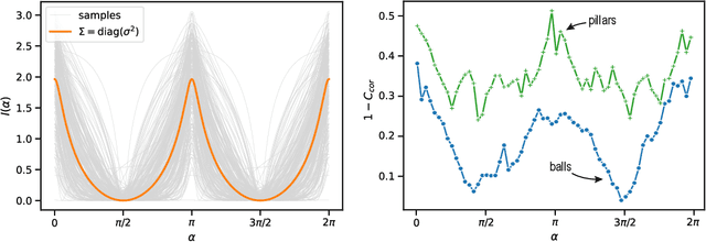 Figure 3 for Neural rendering enables dynamic tomography