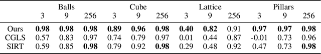 Figure 2 for Neural rendering enables dynamic tomography