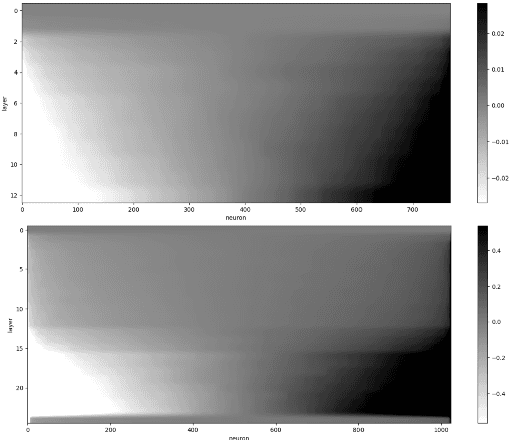 Figure 3 for Think or Remember? Detecting and Directing LLMs Towards Memorization or Generalization