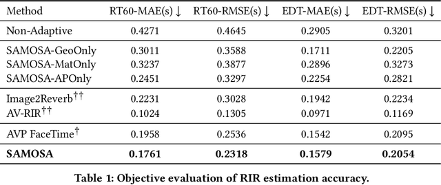 Figure 1 for Enhancing XR Auditory Realism via Multimodal Scene-Aware Acoustic Rendering