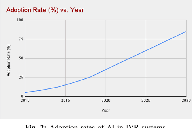 Figure 2 for Evolution of IVR building techniques: from code writing to AI-powered automation