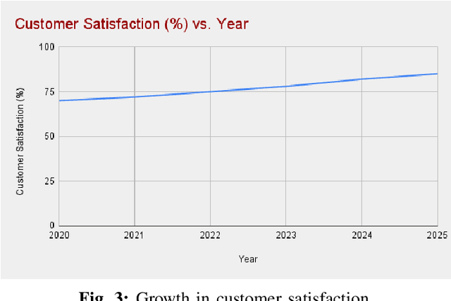 Figure 3 for Evolution of IVR building techniques: from code writing to AI-powered automation