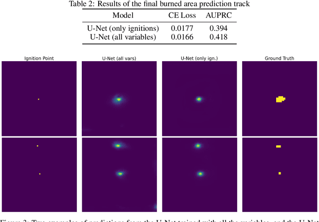 Figure 4 for Mesogeos: A multi-purpose dataset for data-driven wildfire modeling in the Mediterranean