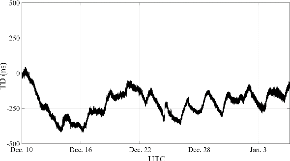 Figure 1 for Enhancing eLoran Timing Accuracy via Machine Learning with Meteorological and Terrain Data