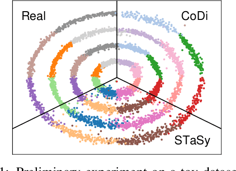 Figure 1 for CoDi: Co-evolving Contrastive Diffusion Models for Mixed-type Tabular Synthesis