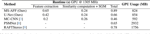 Figure 2 for Multi-view dense image matching with similarity learning and geometry priors