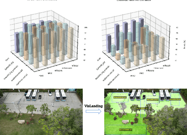 Figure 1 for VisLanding: Monocular 3D Perception for UAV Safe Landing via Depth-Normal Synergy