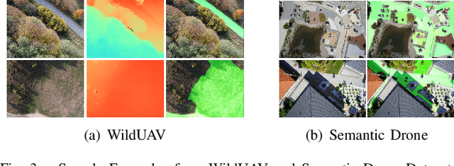 Figure 3 for VisLanding: Monocular 3D Perception for UAV Safe Landing via Depth-Normal Synergy