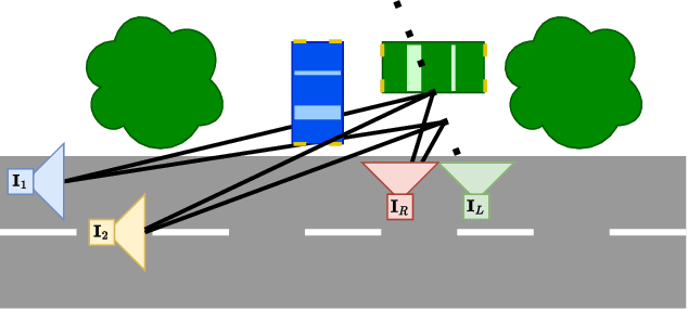 Figure 4 for Boosting Self-Supervision for Single-View Scene Completion via Knowledge Distillation