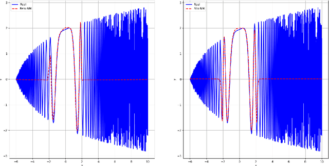 Figure 1 for On the Approximation Power of SiLU Networks: Exponential Rates and Depth Efficiency