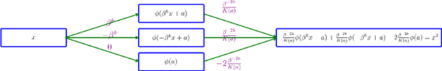Figure 2 for On the Approximation Power of SiLU Networks: Exponential Rates and Depth Efficiency