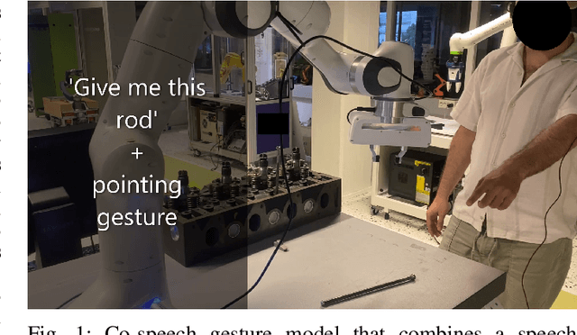 Figure 1 for Co-speech gestures for human-robot collaboration