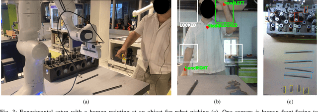 Figure 3 for Co-speech gestures for human-robot collaboration