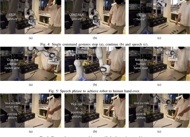 Figure 4 for Co-speech gestures for human-robot collaboration