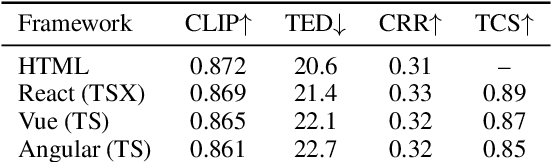 Figure 2 for VSA:Visual-Structural Alignment for UI-to-Code