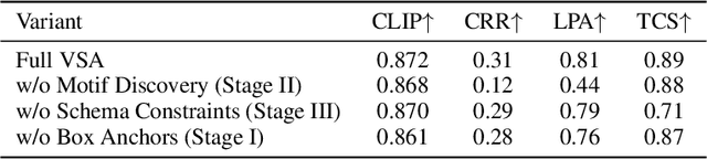 Figure 3 for VSA:Visual-Structural Alignment for UI-to-Code