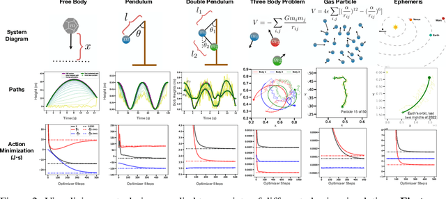 Figure 3 for Nature's Cost Function: Simulating Physics by Minimizing the Action