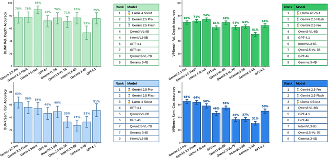 Figure 2 for Visually Prompted Benchmarks Are Surprisingly Fragile