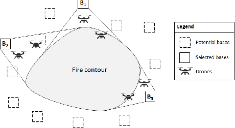 Figure 1 for Using Drone Swarm to Stop Wildfire: A Predict-then-optimize Approach