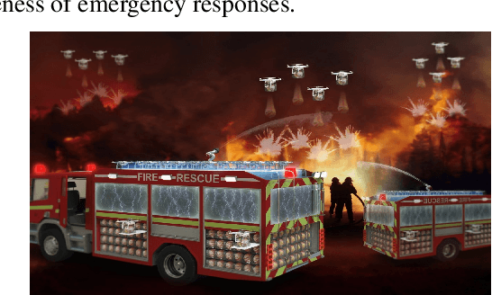 Figure 3 for Using Drone Swarm to Stop Wildfire: A Predict-then-optimize Approach