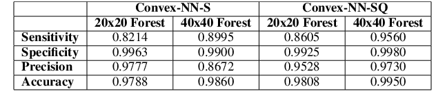 Figure 2 for Using Drone Swarm to Stop Wildfire: A Predict-then-optimize Approach