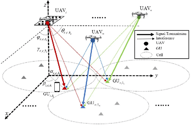 Figure 1 for Fluid Aerial Networks: UAV Rotation for Inter-Cell Interference Mitigation
