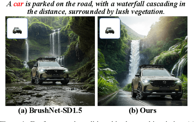 Figure 1 for A$^\text{T}$A: Adaptive Transformation Agent for Text-Guided Subject-Position Variable Background Inpainting