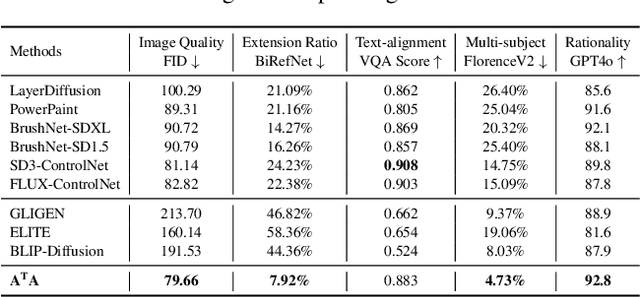 Figure 2 for A$^\text{T}$A: Adaptive Transformation Agent for Text-Guided Subject-Position Variable Background Inpainting