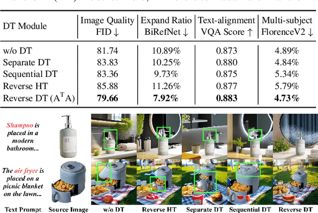 Figure 4 for A$^\text{T}$A: Adaptive Transformation Agent for Text-Guided Subject-Position Variable Background Inpainting