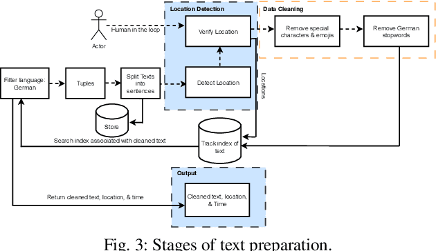 Figure 3 for Experimental Evaluation of Dynamic Topic Modeling Algorithms