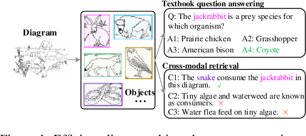 Figure 1 for GPTR: Gestalt-Perception Transformer for Diagram Object Detection