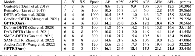 Figure 2 for GPTR: Gestalt-Perception Transformer for Diagram Object Detection
