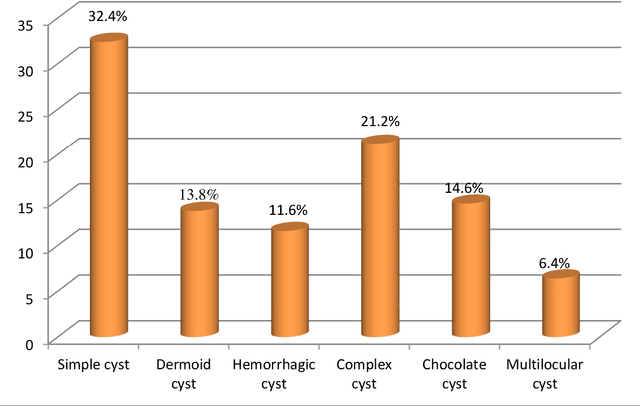 Figure 1 for Comparing the physical characteristics of ultrasound and magnetic resonance imaging to diagnose ovarian cysts