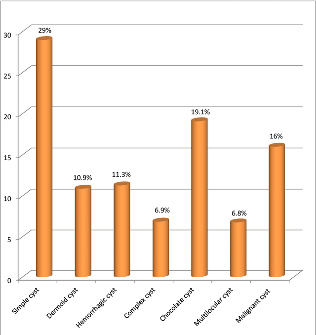 Figure 2 for Comparing the physical characteristics of ultrasound and magnetic resonance imaging to diagnose ovarian cysts