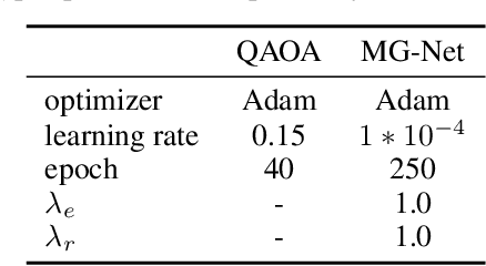 Figure 4 for MG-Net: Learn to Customize QAOA with Circuit Depth Awareness