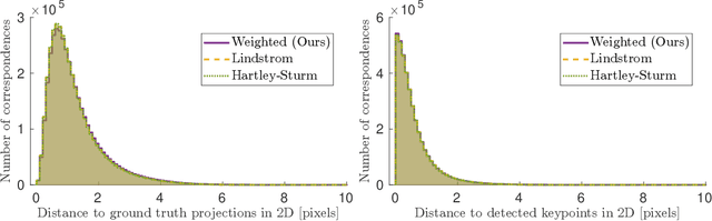 Figure 2 for A Framework for Reducing the Complexity of Geometric Vision Problems and its Application to Two-View Triangulation with Approximation Bounds